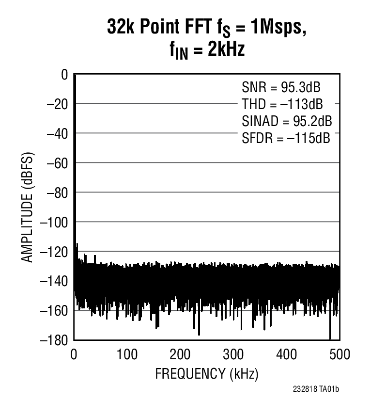 LTC2328-18Ӧͼ